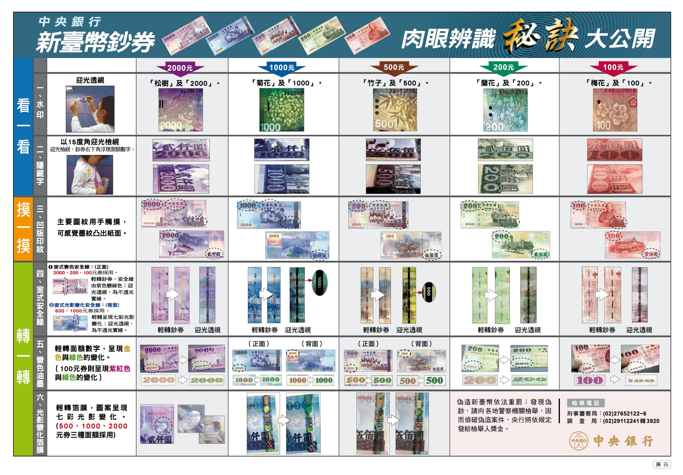 新臺幣鈔券辨識宣傳圖。(臺北市商業處提供)