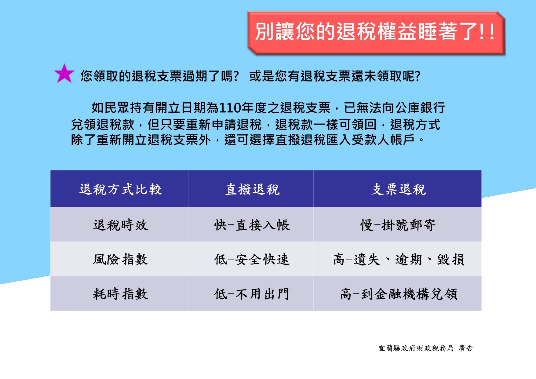 您領取的退稅支票過期了嗎？或是您有退稅支票還未領取呢？